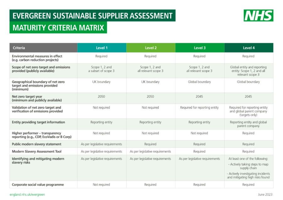 NHS Evergreen Sustainability Supplier Assessment Maturity Criteria Matrix